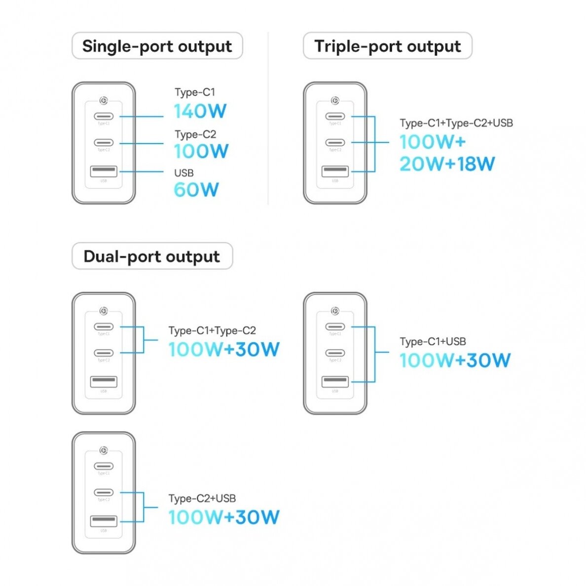 Baseus GaN5 Pro fast Įkroviklis 2xUSB-C + USB 140W EU Juodas (CCGP100201) 13 Baseus GaN5 Pro fast Įkroviklis 2xUSB-C + USB 140W EU Juodas (CCGP100201) 13