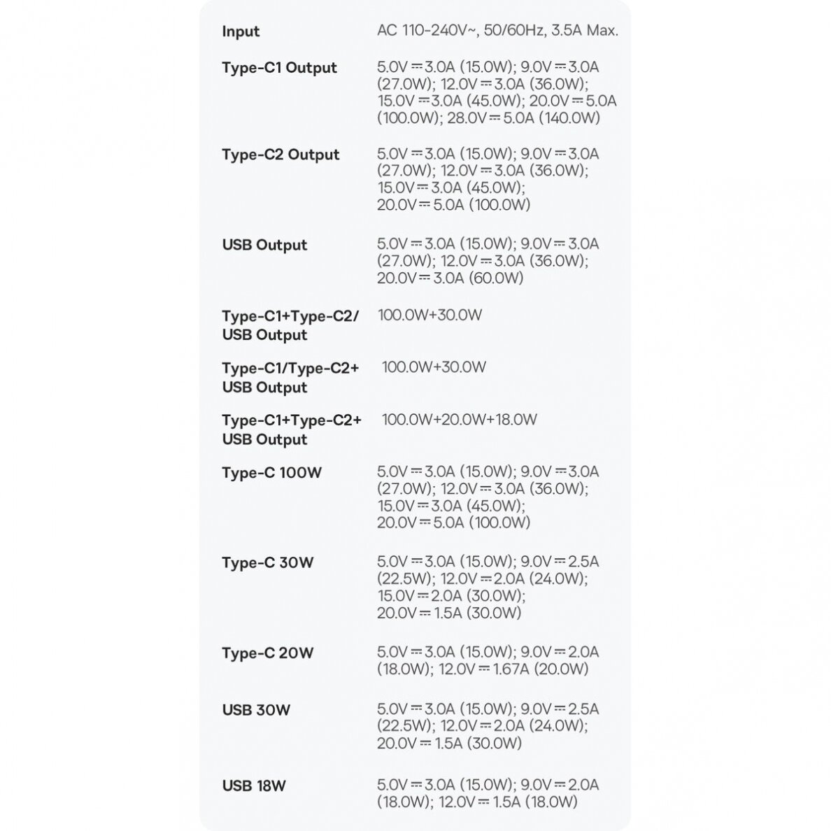 Baseus GaN5 Pro fast Įkroviklis 2xUSB-C + USB 140W EU Juodas (CCGP100201) 27 Baseus GaN5 Pro fast Įkroviklis 2xUSB-C + USB 140W EU Juodas (CCGP100201) 27