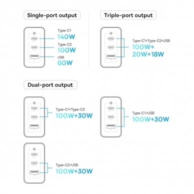Baseus GaN5 Pro fast Įkroviklis 2xUSB-C + USB 140W EU Juodas (CCGP100201) 13 Baseus GaN5 Pro fast Įkroviklis 2xUSB-C + USB 140W EU Juodas (CCGP100201) 13