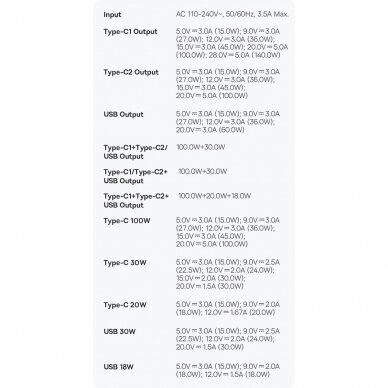 Baseus GaN5 Pro fast Įkroviklis 2xUSB-C + USB 140W EU Juodas (CCGP100201) 27 Baseus GaN5 Pro fast Įkroviklis 2xUSB-C + USB 140W EU Juodas (CCGP100201) 27