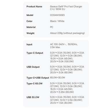 Baseus GaN5 Pro Fast Universal GaN USB Charger Type C / USB 100W PD3.0, QC4.0 +, AFC white (CCGP090201) 21 Baseus GaN5 Pro Fast Universal GaN USB Charger Type C / USB 100W PD3.0, QC4.0 +, AFC white (CCGP090201) 21