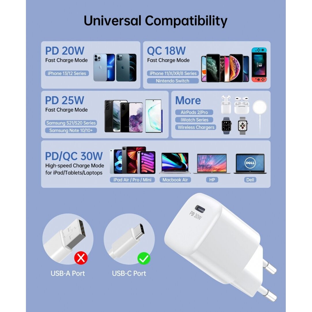 Choetech PD5007 USB-C PD 30W GaN wall Įkroviklis - baltas 3 Choetech PD5007 USB-C PD 30W GaN wall Įkroviklis - baltas 3
