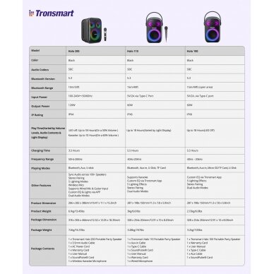 Tronsmart Halo 200 120W belaidė kolonėlė + 2 mikrofonai – juoda 12