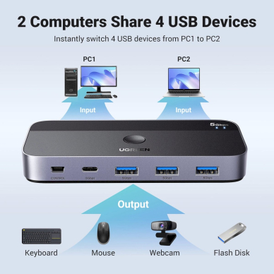Ugreen CM662 USB 3.0 jungiklis 2-in-4 + 2x USB-A kabeliai – juodas 1