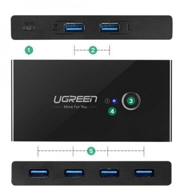 Ugreen switch box HUB switch 4x USB 3.2 Gen 1 USB splitter for two computers Juodas (US216 30768) 6